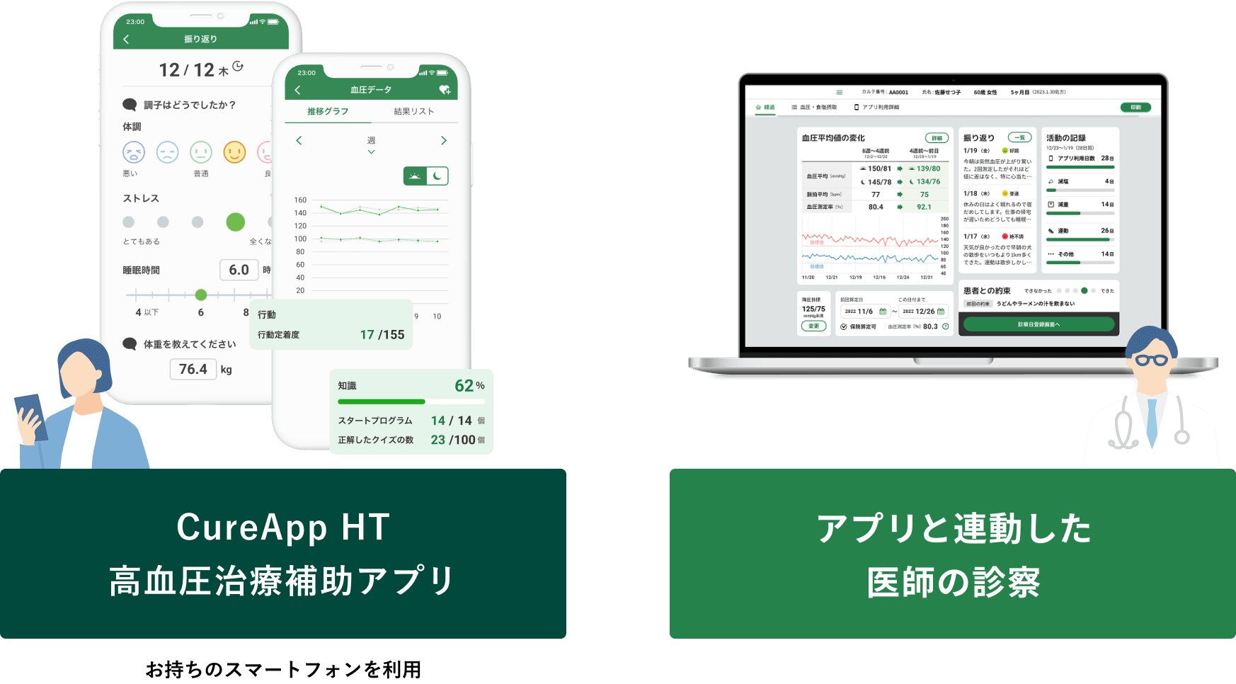 CureApp HT高血圧治療補助アプリ（お持ちのスマートフォンを利用）＆アプリと連動した医師の診察