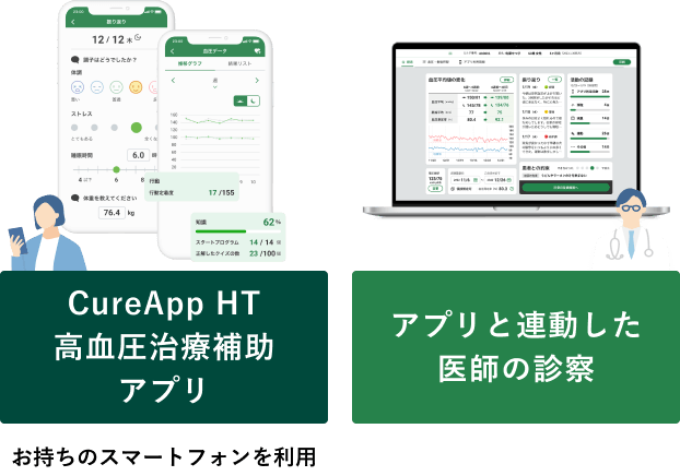 CureApp HT高血圧治療補助アプリ（お持ちのスマートフォンを利用）＆アプリと連動した医師の診察