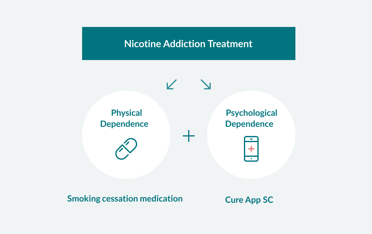 Why CureApp Deals with Smoking Cessation Treatment
