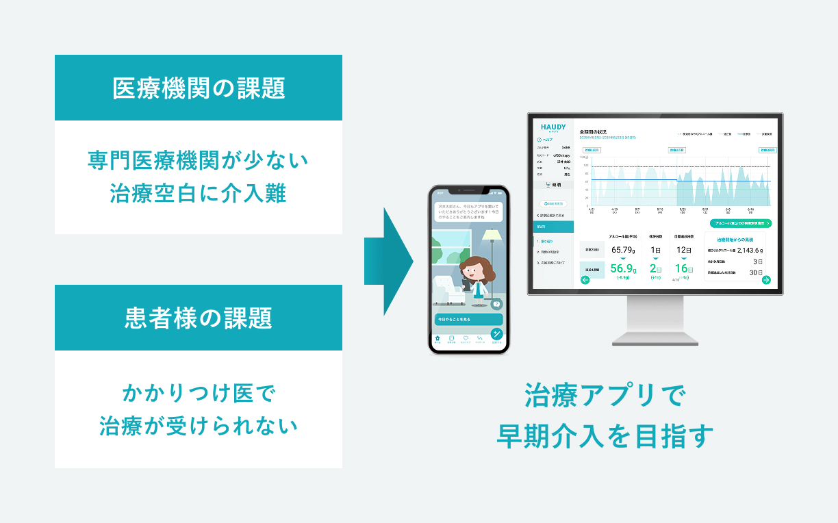 なぜCureAppは減酒治療に取り組むのかに関する図