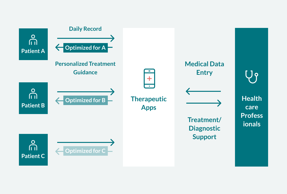 Therapeutic app features 2