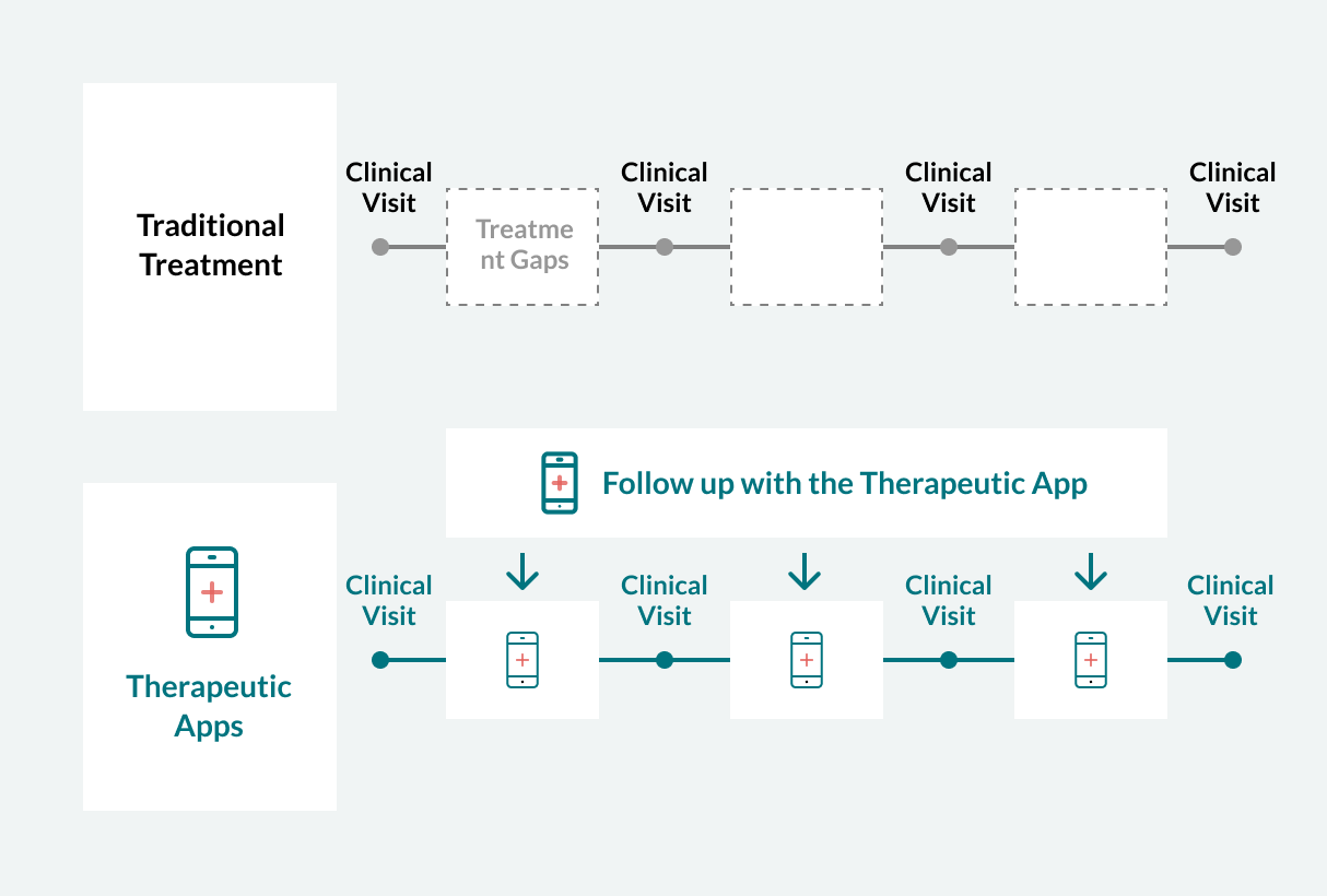 Therapeutic app features 3