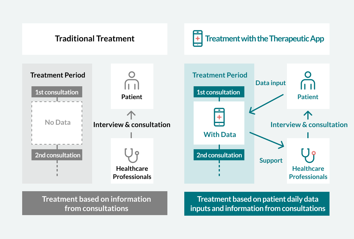 Therapeutic app features 4