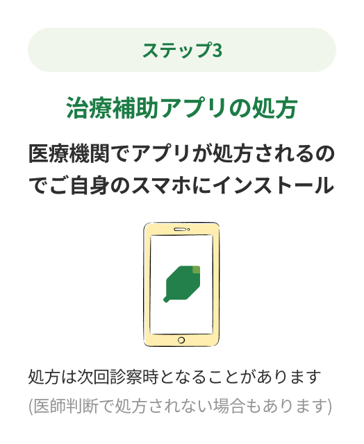ステップ3：治療補助アプリの処方 医療機関でアプリが処方されるのでご自身のスマホにインストール 処方は次回診察時となることがあります (医師判断で処方されない場合もあります)