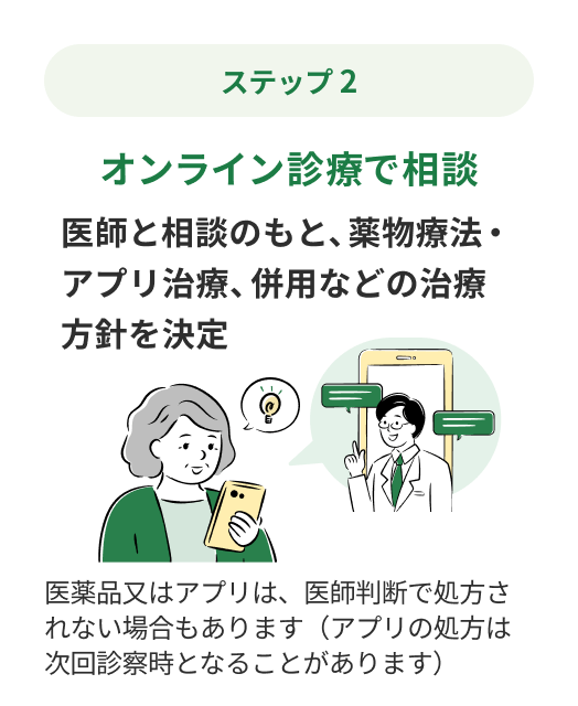 ステップ2：オンライン診療で相談 医師と相談のもと、薬物療法・アプリ治療、併用などの治療方針を決定 医薬品又はアプリは、医師判断で処方されない場合もあります（アプリの処方は次回診察時となることがあります）