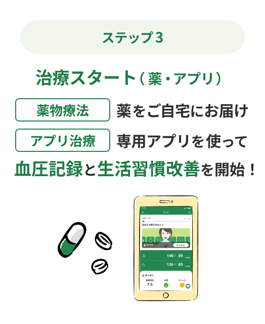 ステップ3：治療スタート（薬・アプリ） 薬物療法：薬をご自宅にお届け アプリ治療：専用アプリを使って 血圧記録と生活習慣改善を開始！