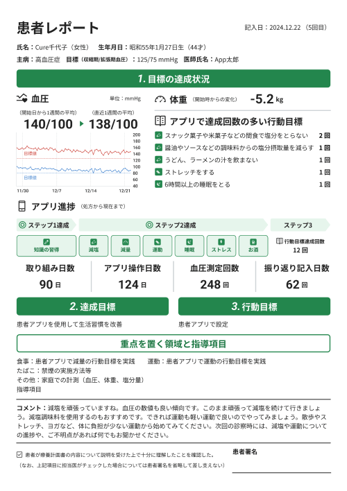 患者さん向けレポート