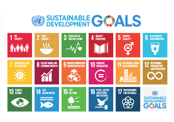 list of SDGs