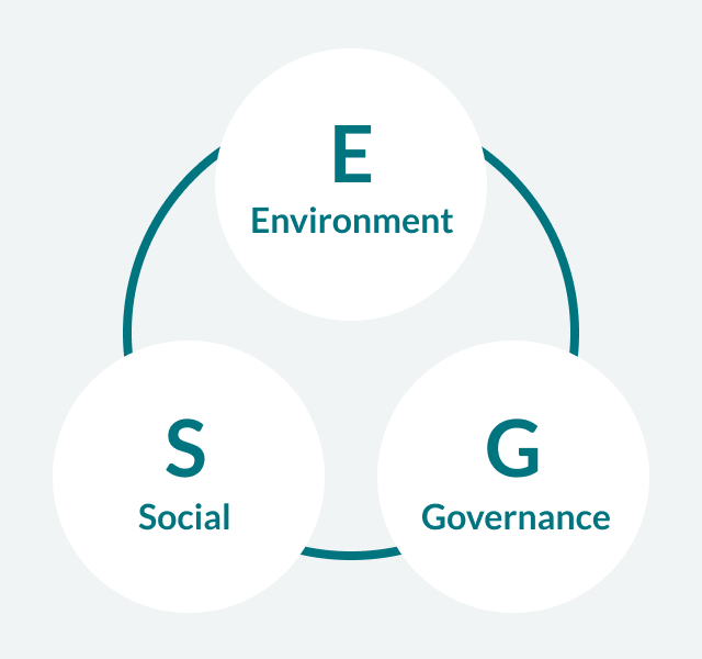 Social/Environment/Governance