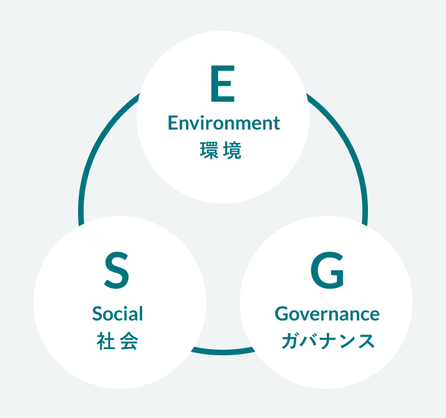 Social(社会)/Environment(環境)/Governance(ガバナンス)